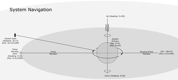  Spatial Navigation
